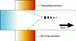 Figure 3. Hybrid principle